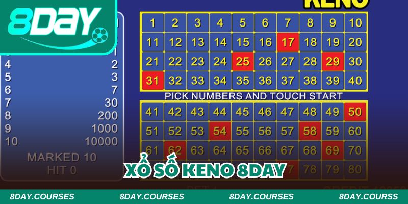 Xổ số Keno 8DAY